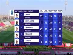 3月4日 22-23赛季意甲第25轮 蒙扎VS恩波利