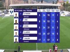 3月5日 22-23赛季意甲第25轮 斯佩齐亚VS维罗纳