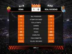 3月10日 22-23赛季欧联杯18决赛首回合 罗马VS皇家社会