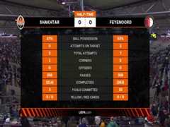 3月10日 22-23赛季欧联杯18决赛首回合 顿涅茨克矿工VS费耶诺德