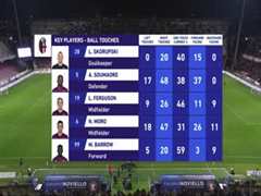 3月19日 22-23赛季意甲第27轮 萨勒尼塔纳VS博洛尼亚