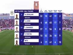 4月2日 22-23赛季意甲第28轮 博洛尼亚VS乌迪内斯