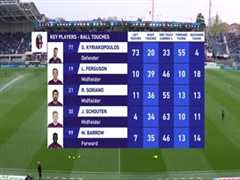 4月8日 22-23赛季意甲第29轮 亚特兰大VS博洛尼亚